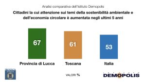 Grafica_Media_SuperEco_Demopolis_20Giugno25.002