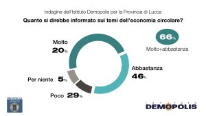 Grafica_Media_SuperEco_Demopolis_20Giugno25.004