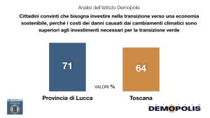 Grafica_Media_SuperEco_Demopolis_20Giugno25.005