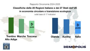 Grafica_Media_SuperEco_Demopolis_20Giugno25.006