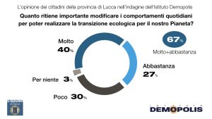 Grafica_Media_SuperEco_Demopolis_20Giugno25.007